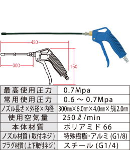 AM-2030-3FL フリーアングル型ブローガン AM-2030-3FL フリーアングル型ブローガン