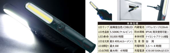 PA-1800 COB LED ̓Cg