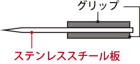 AP-41 構造