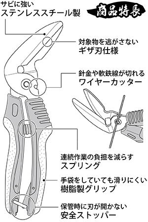 PA-882 商品特長