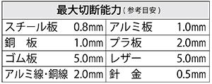 PA-882 最大切断能力